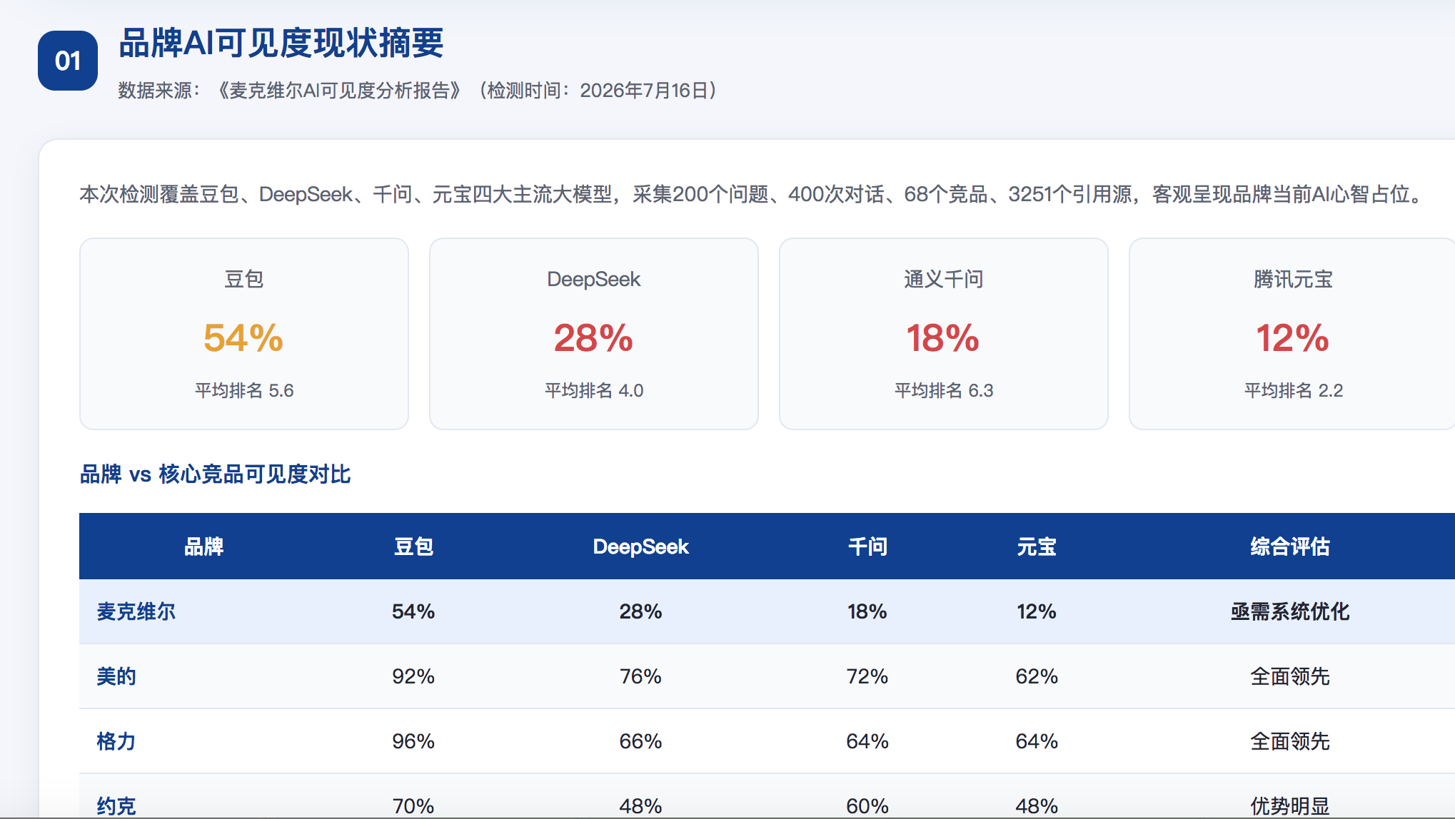 廊坊geo分析报告